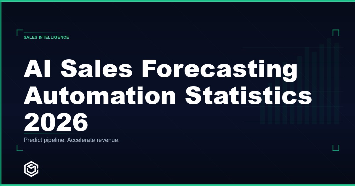 AI Sales Forecasting Automation Statistics 2026: Accuracy, Adoption, and ROI Data