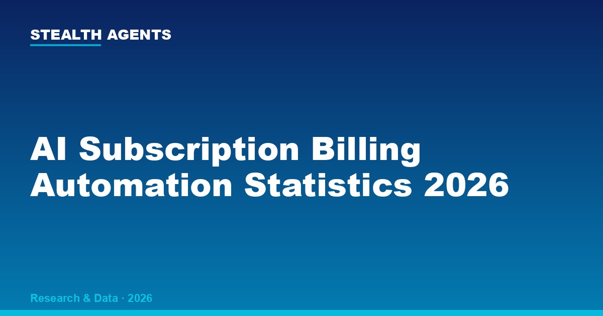 AI Subscription Billing Automation Statistics 2026: Adoption, Error Reduction, and ROI Data
