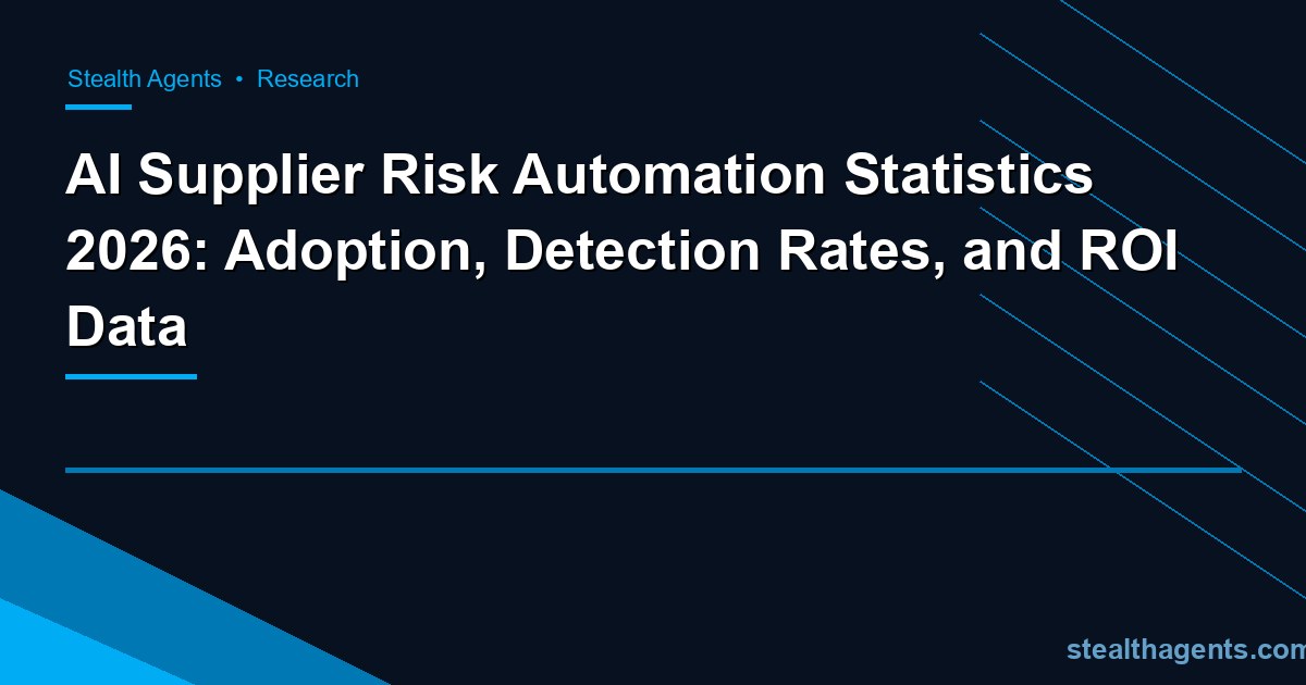 AI Supplier Risk Automation Statistics 2026: Adoption, Detection Rates, and ROI Data