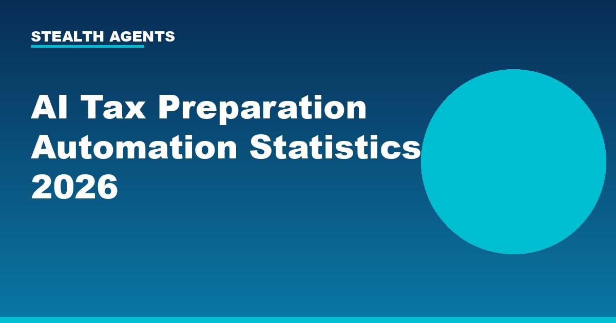 AI Tax Preparation Automation Statistics 2026: Adoption, Time Savings, and ROI Data