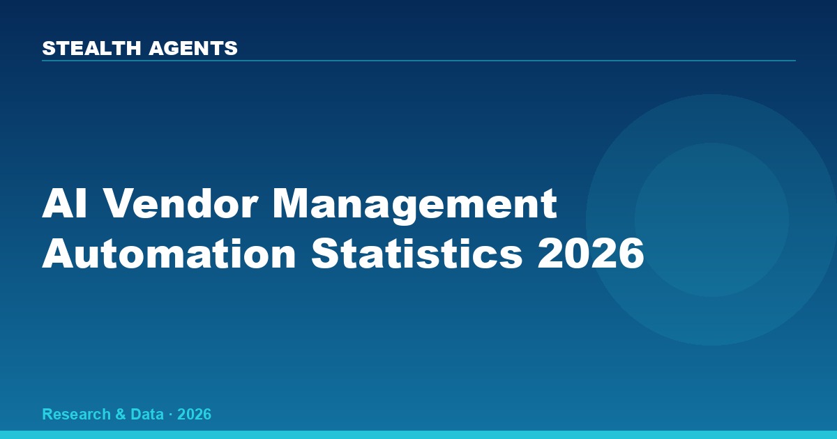 AI Vendor Management Automation Statistics 2026: Adoption, Cost Savings, and ROI Data