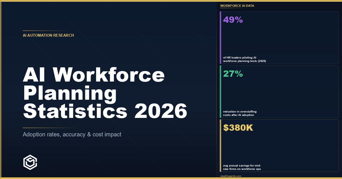 AI Workforce Planning Statistics (2026): Adoption, Skill Shifts, and Human-AI Staffing Data