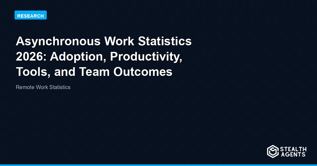 Asynchronous Work Statistics 2026: Adoption, Productivity, Tools, and Team Outcomes