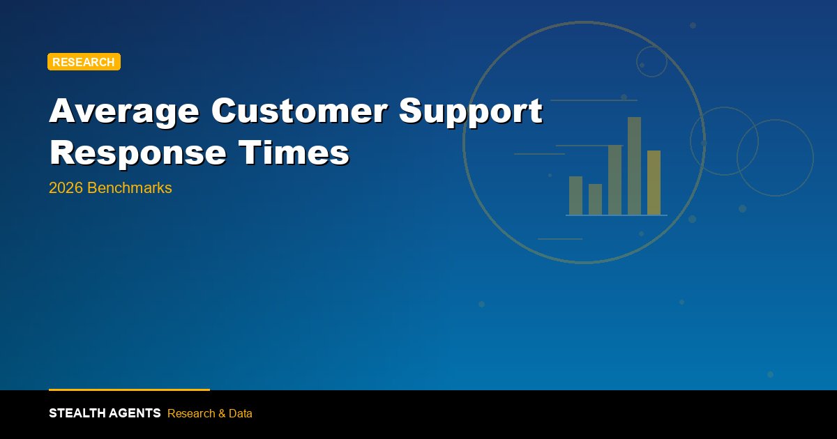 Average Customer Support Response Times: 2026 Benchmarks