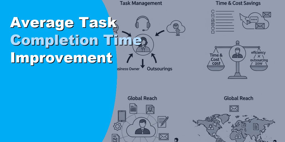 Average Task Completion Time Improvement