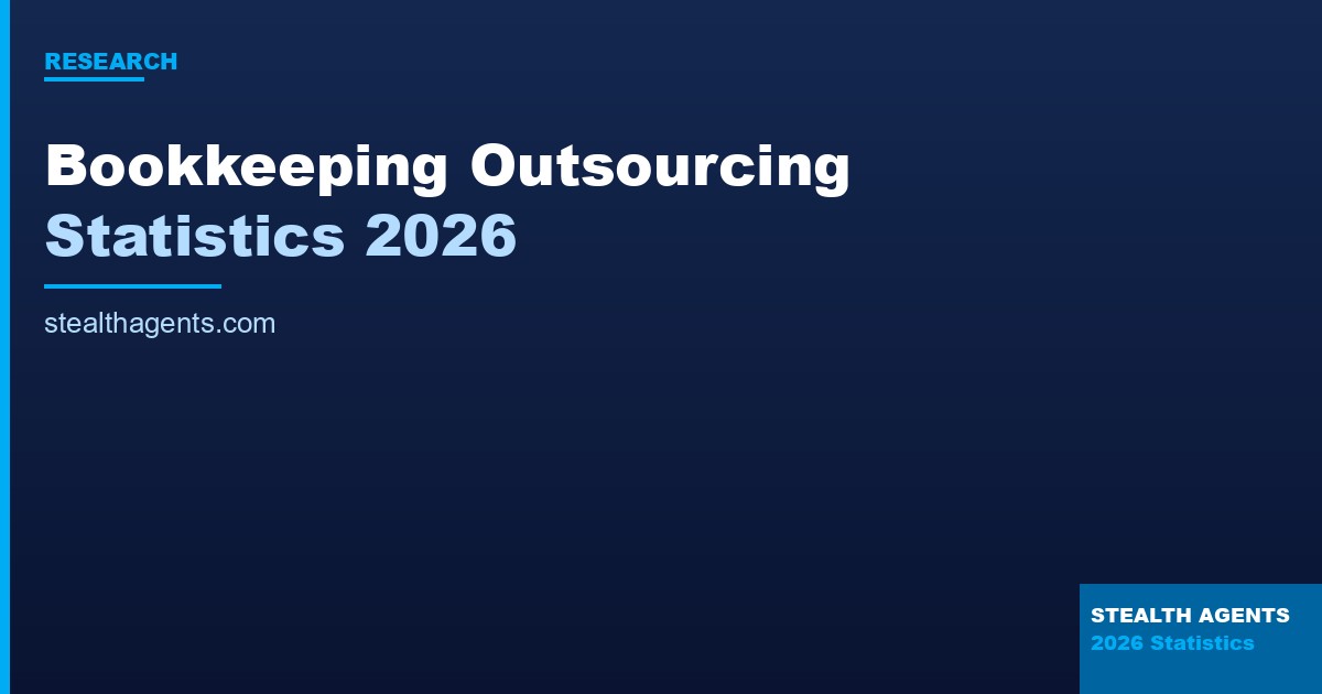 Bookkeeping Outsourcing Statistics 2026: Costs, Savings & Market Data