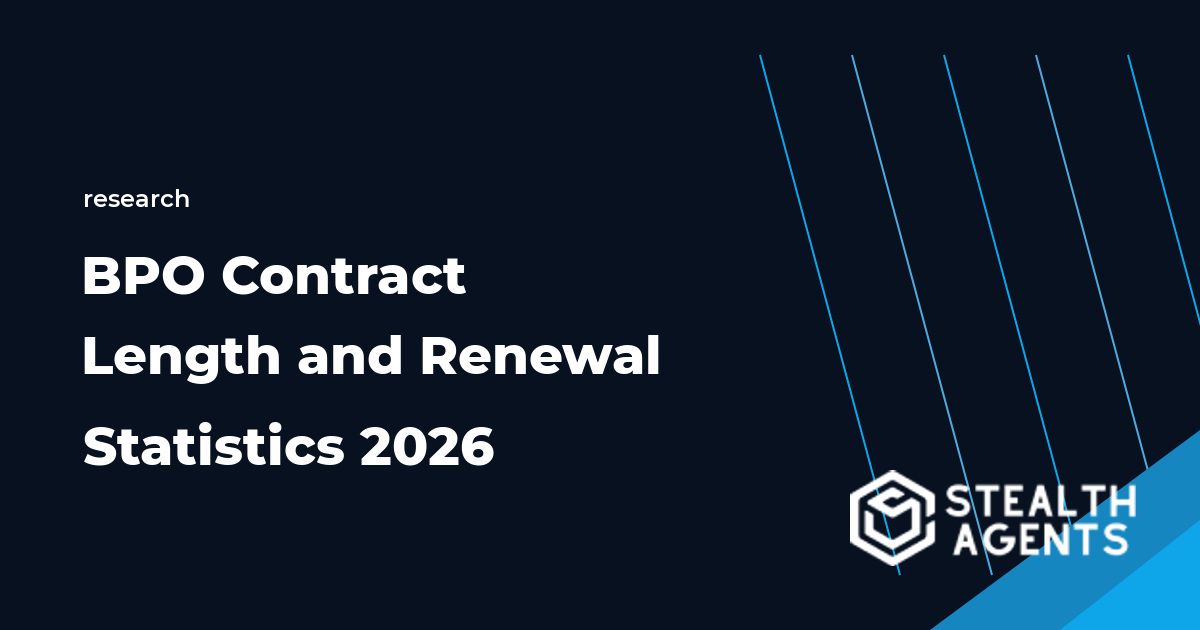 BPO Contract Length and Renewal Statistics 2026