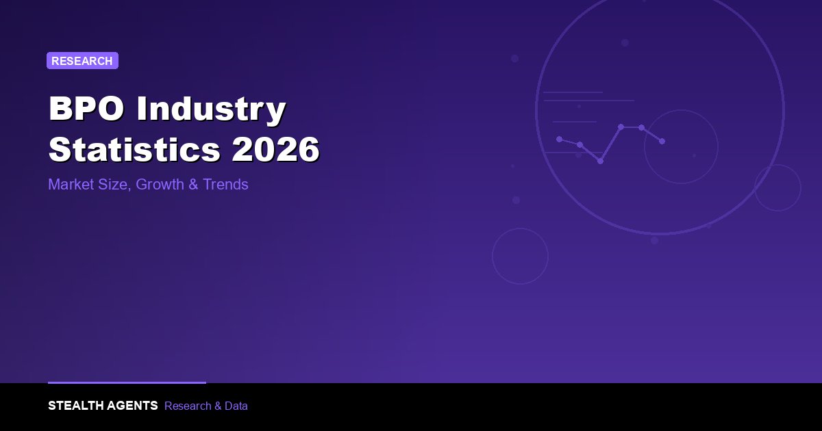 BPO Industry Statistics 2026: Market Size, Growth & Trends