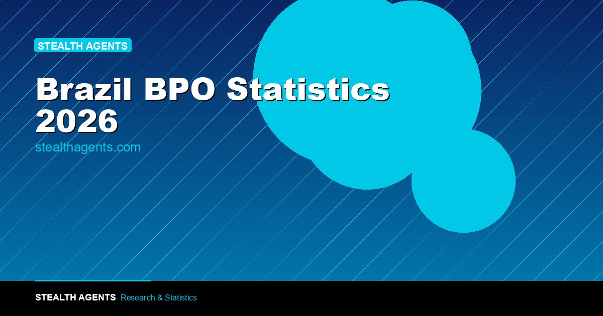 Brazil BPO Statistics 2026: Market Size, Cost Savings & Talent Data