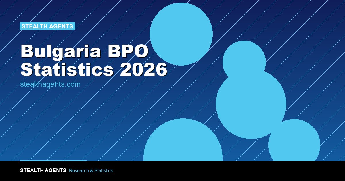 Bulgaria BPO Statistics 2026: Market Size, Costs & Outsourcing Data