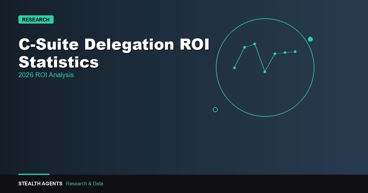 C-Suite Delegation ROI Statistics 2026: What the Data Actually Shows