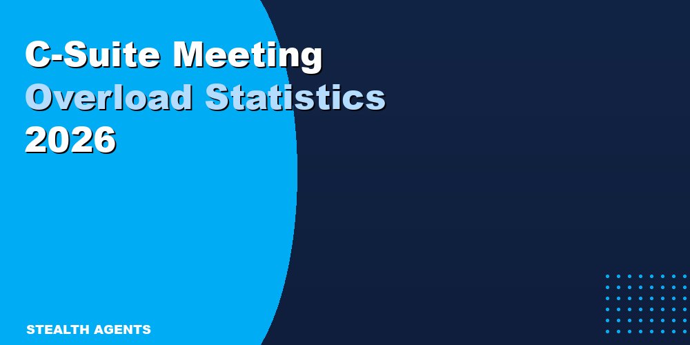 C-suite meeting overload statistics 2026: the data behind the calendar crisis