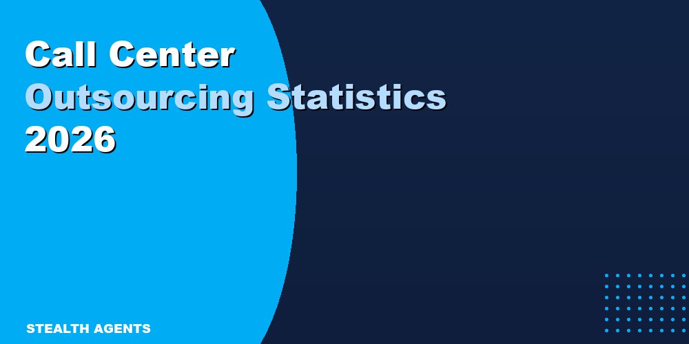 Call Center Outsourcing Statistics 2026: Cost, Quality & Market Data