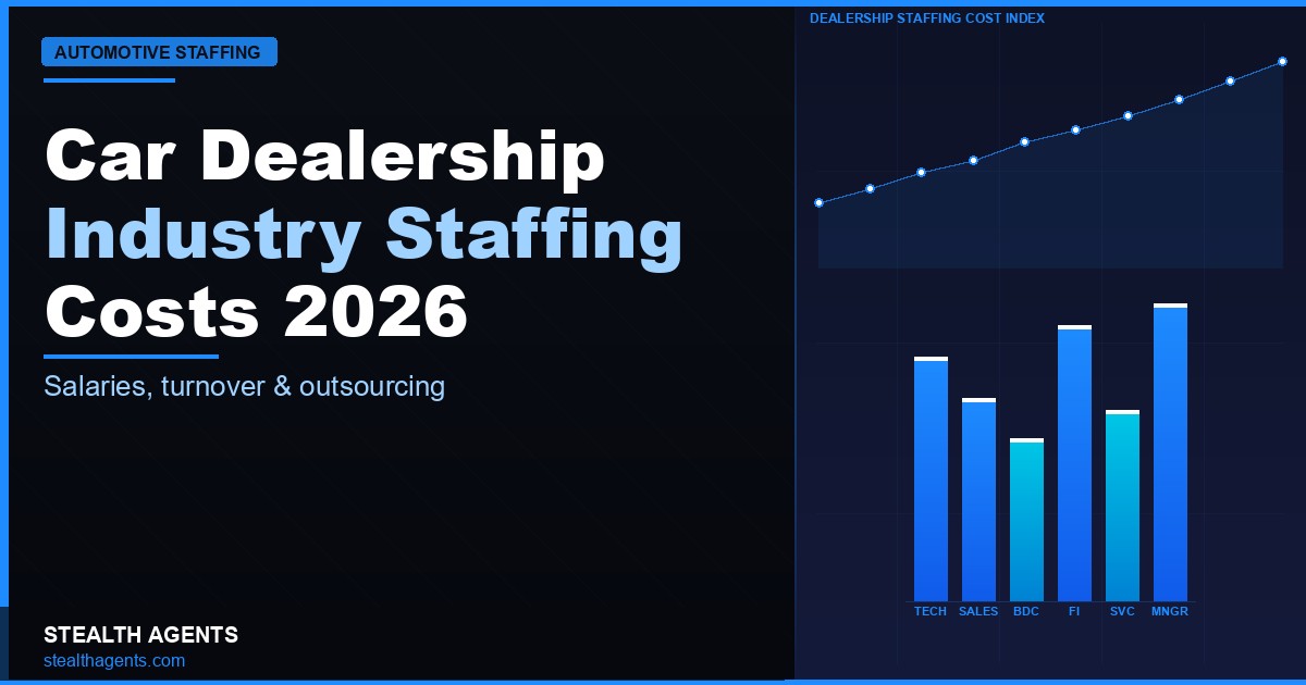 Car Dealership Industry Staffing Costs 2026: Salaries, Turnover, and the True Cost of Every Role