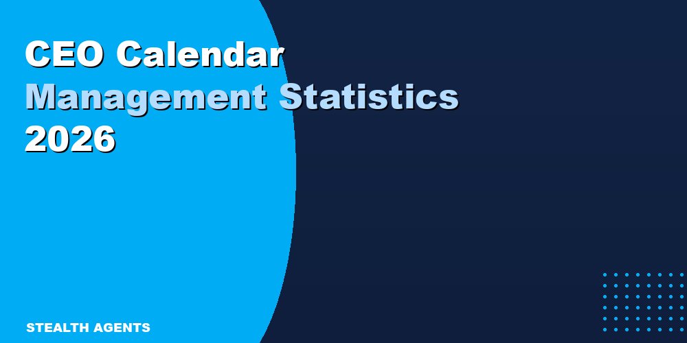 CEO calendar management statistics 2026: how executives lose and reclaim time