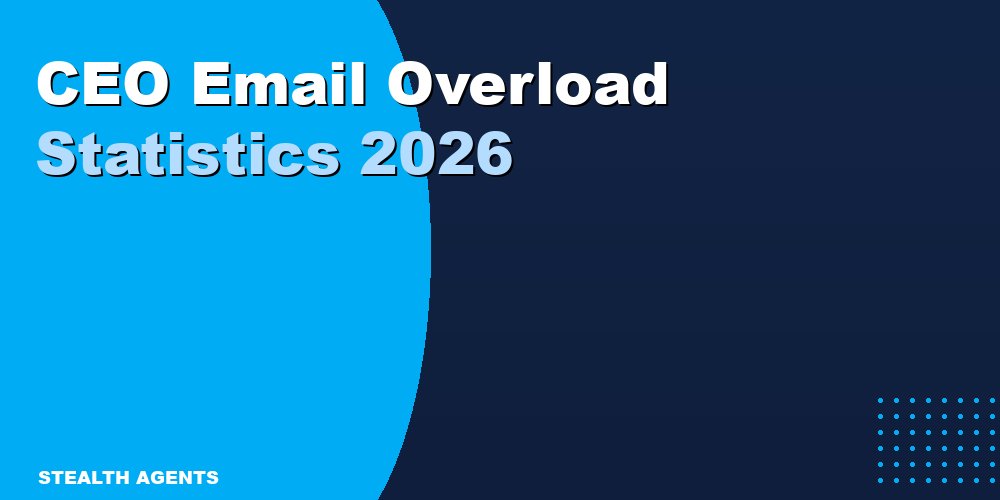 CEO email overload statistics 2026: how many emails executives actually handle