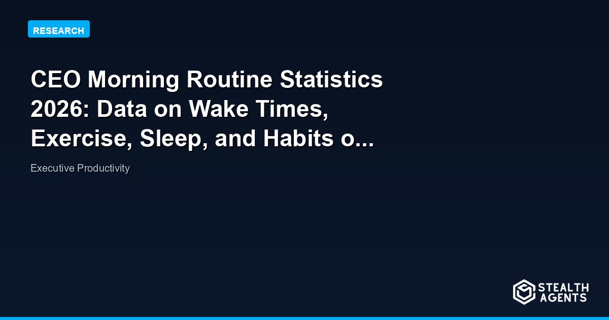 CEO morning routine statistics 2026: wake times, exercise, sleep, and daily habits