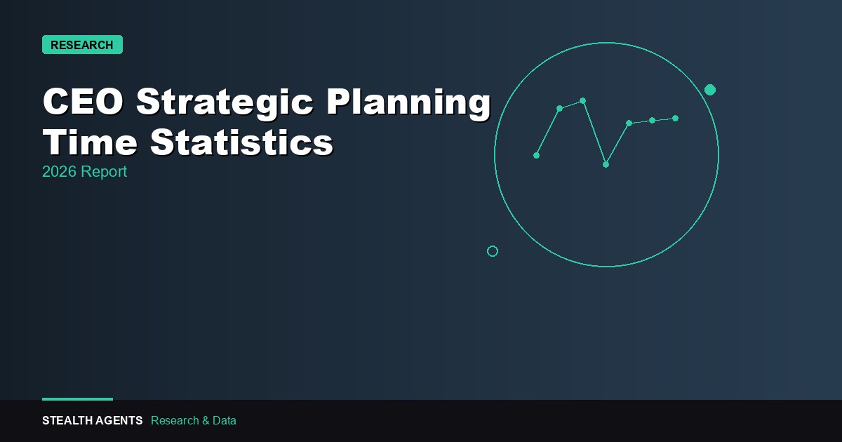 CEO Strategic Planning Time Statistics 2026: How Much Time Executives Actually Spend on Strategy
