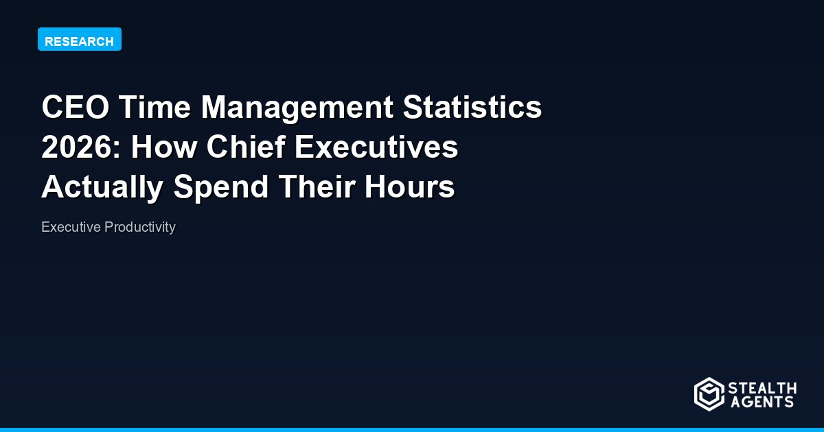 CEO Time Management Statistics 2026: How Chief Executives Actually Spend Their Hours