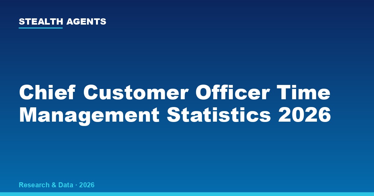 Chief Customer Officer Time Management Statistics 2026: How CCOs Actually Spend Their Week