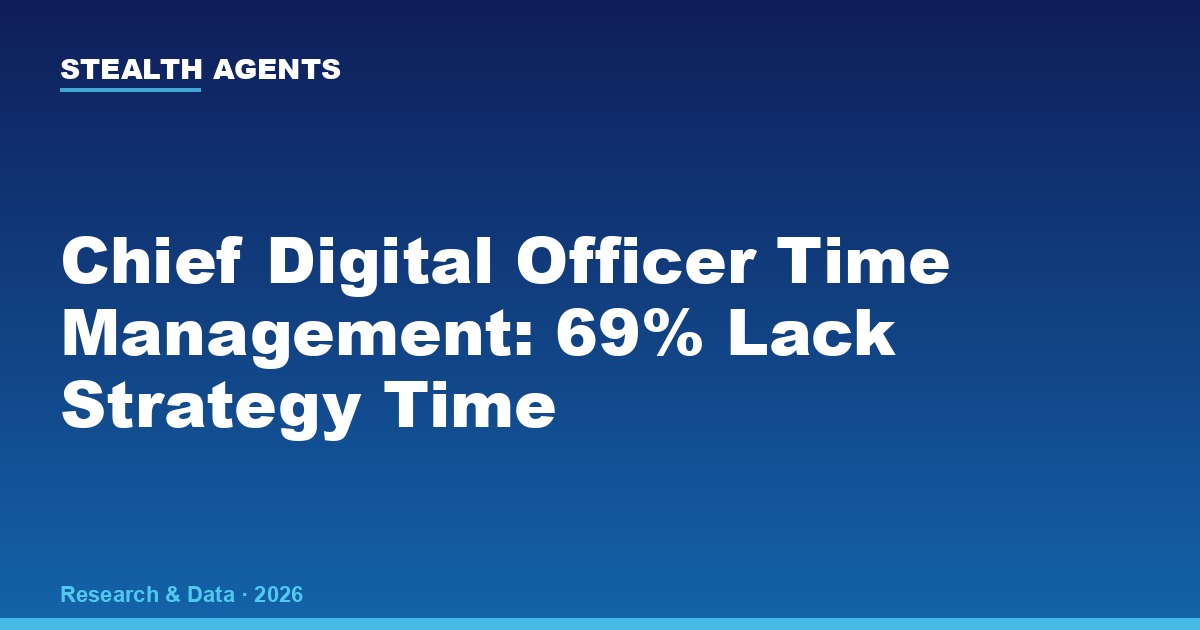 Chief Digital Officer Time Management Statistics 2026: How CDOs Actually Spend Their Hours