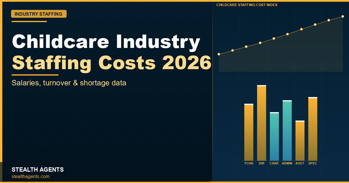 Childcare Industry Staffing Costs 2026: Salaries, Turnover, and Shortage Data