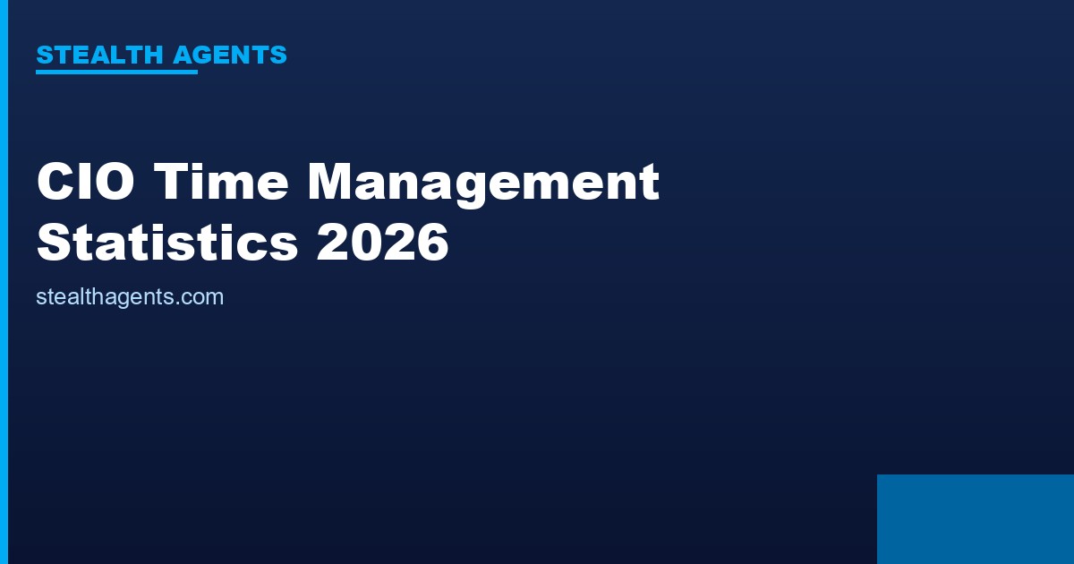 CIO Time Management Statistics 2026: How Chief Information Officers Actually Spend Their Hours