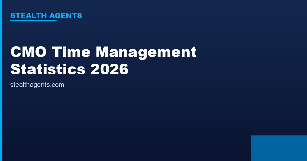 CMO Time Management Statistics 2026: How Chief Marketing Officers Actually Spend Their Hours