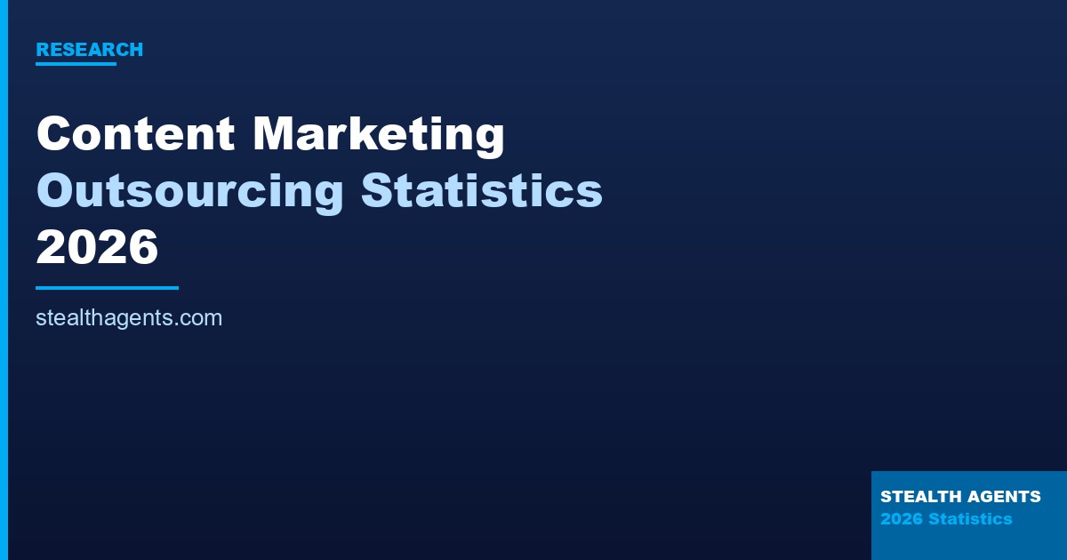 Content Marketing Outsourcing Statistics 2026: Costs, ROI & Market Data