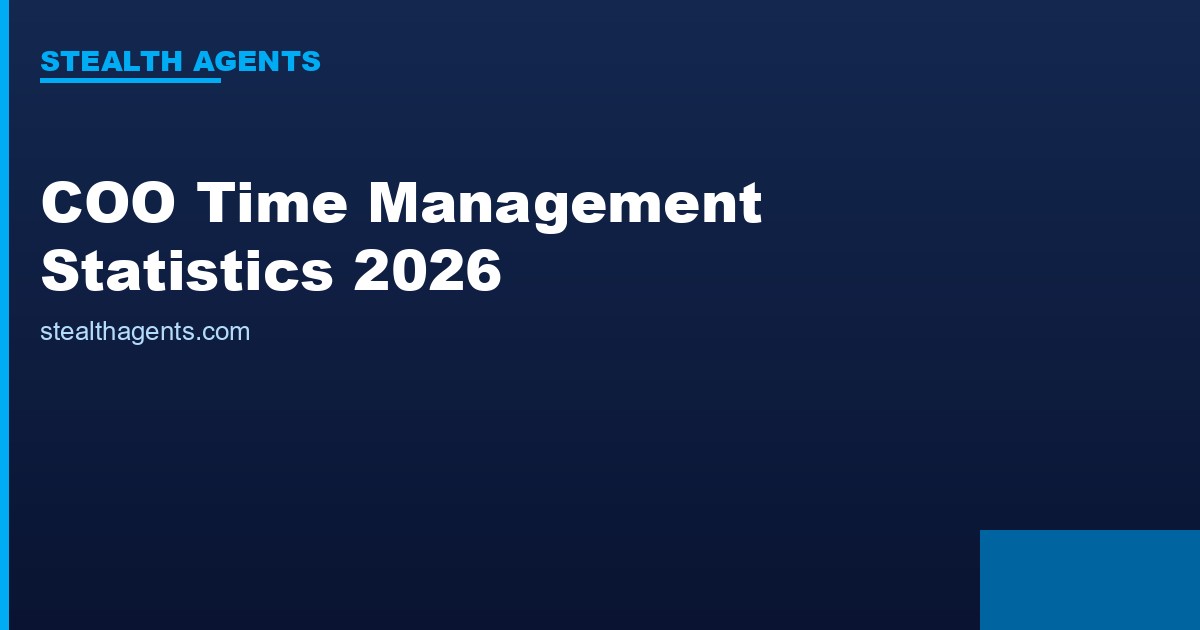 COO Time Management Statistics 2026: How Chief Operating Officers Allocate Their Week