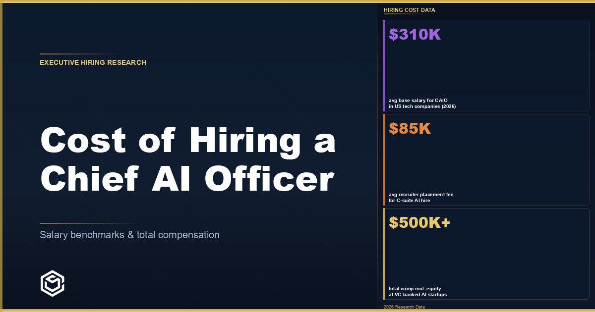 Cost of Hiring a Chief AI Officer in 2026: Salary, Total Comp, and True Investment