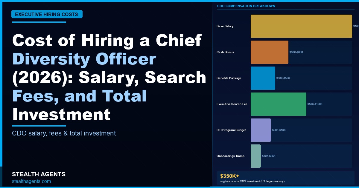 Cost of Hiring a Chief Diversity Officer (2026): Salary, Search Fees, and Total Investment