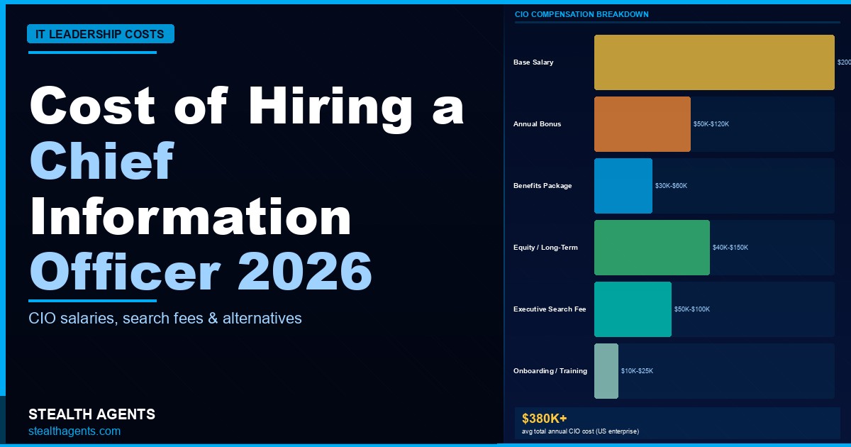 Cost of Hiring a Chief Information Officer 2026: Salary, Total Comp, and Full Investment