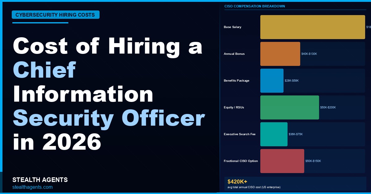 Cost of hiring a Chief Information Security Officer 2026: CISO salary and search fee data