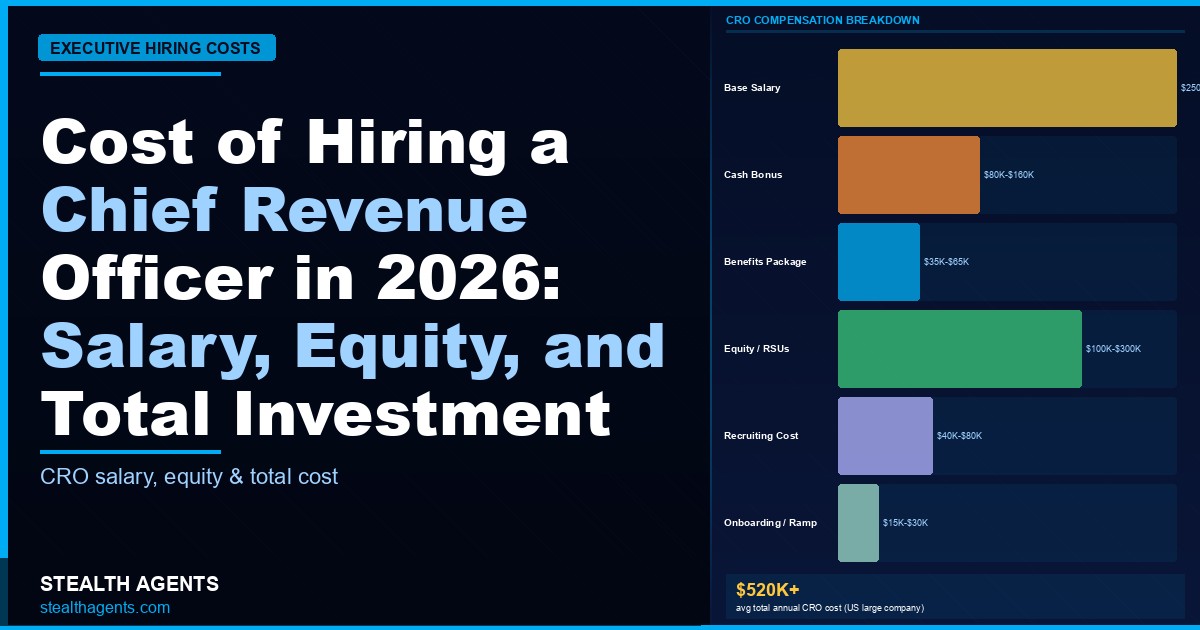 Cost of Hiring a Chief Revenue Officer in 2026: Salary, Equity, and Total Investment