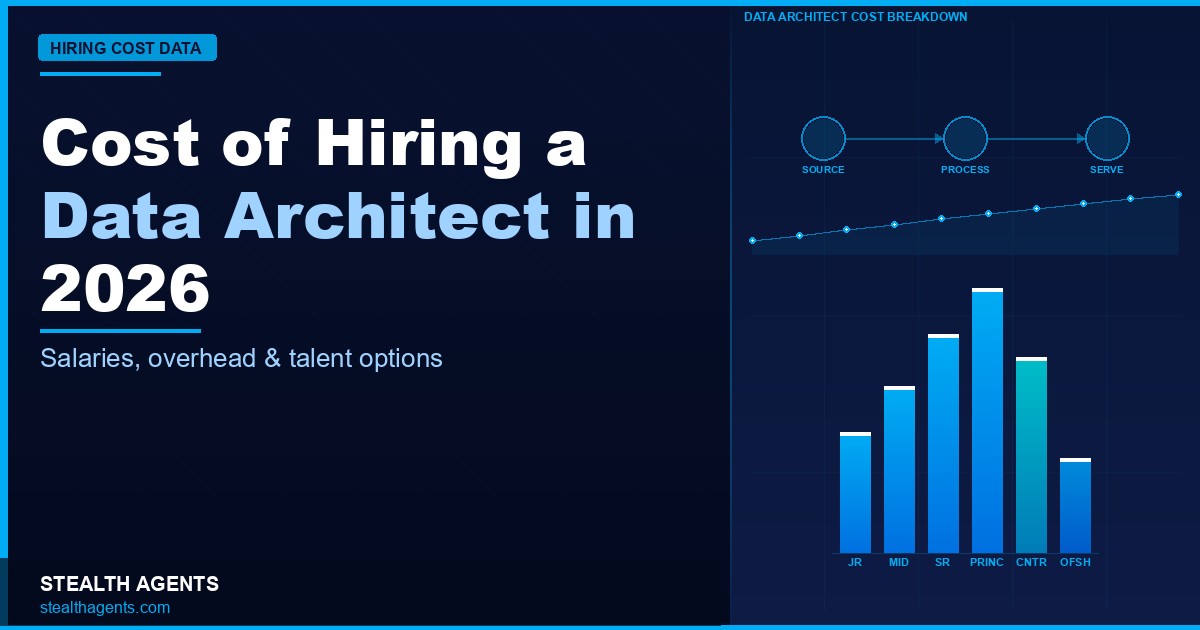 Cost of Hiring a Data Architect in 2026: Salaries, Overhead & Talent Options