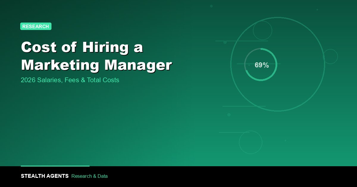 Cost of Hiring a Marketing Manager in 2026: Salaries, Fees, and Total Costs
