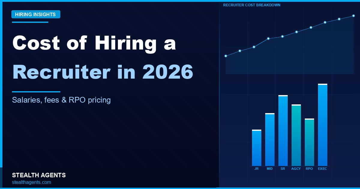 Cost of Hiring a Recruiter 2026: Salaries, Agency Fees, and True Hiring Costs