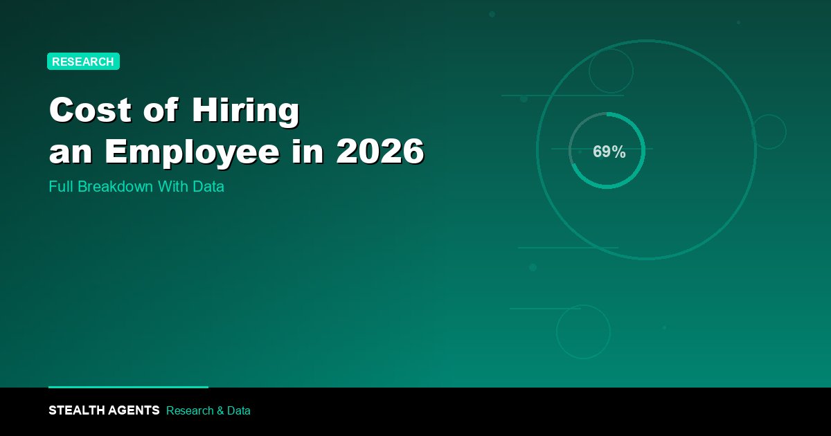 Cost of Hiring an Employee in 2026: Full Breakdown With Data