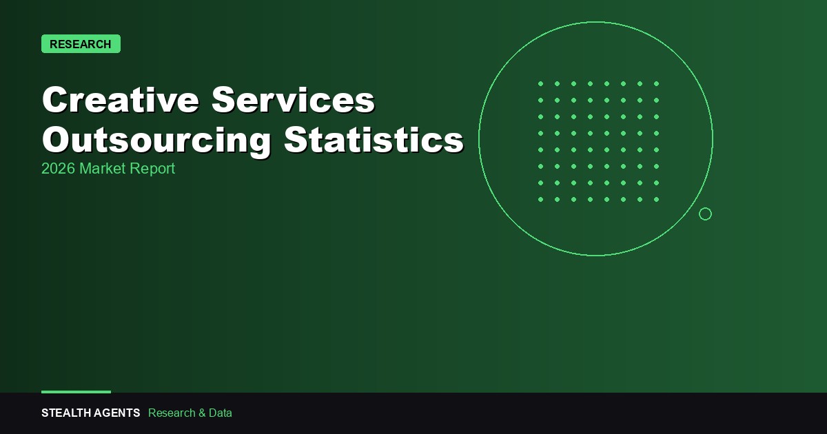 Creative Services Outsourcing Statistics 2026: Market Size, Costs & Trends