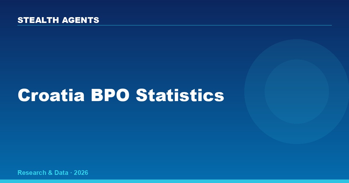 Croatia BPO Statistics 2026: Market Size, IT Talent & Outsourcing Data