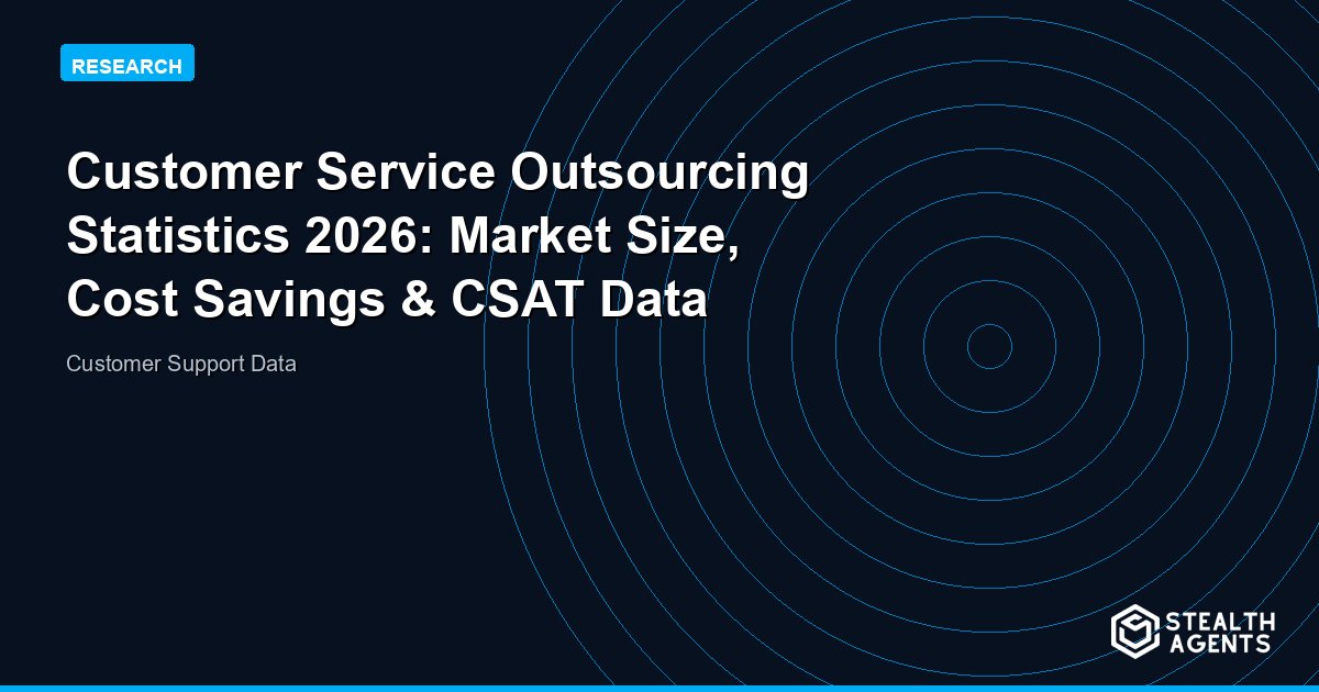 Customer Service Outsourcing Statistics 2026: Market Size, Cost Savings & CSAT Data