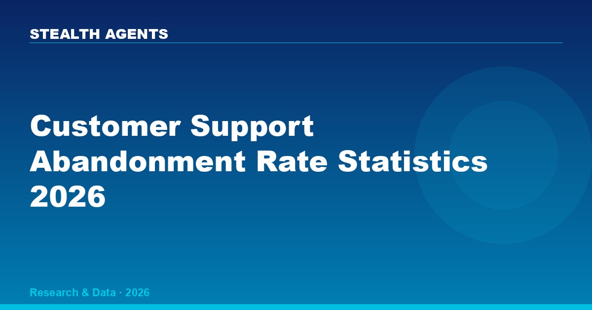 Customer Support Abandonment Rate Statistics 2026: Benchmarks, Drivers, and Cost Data
