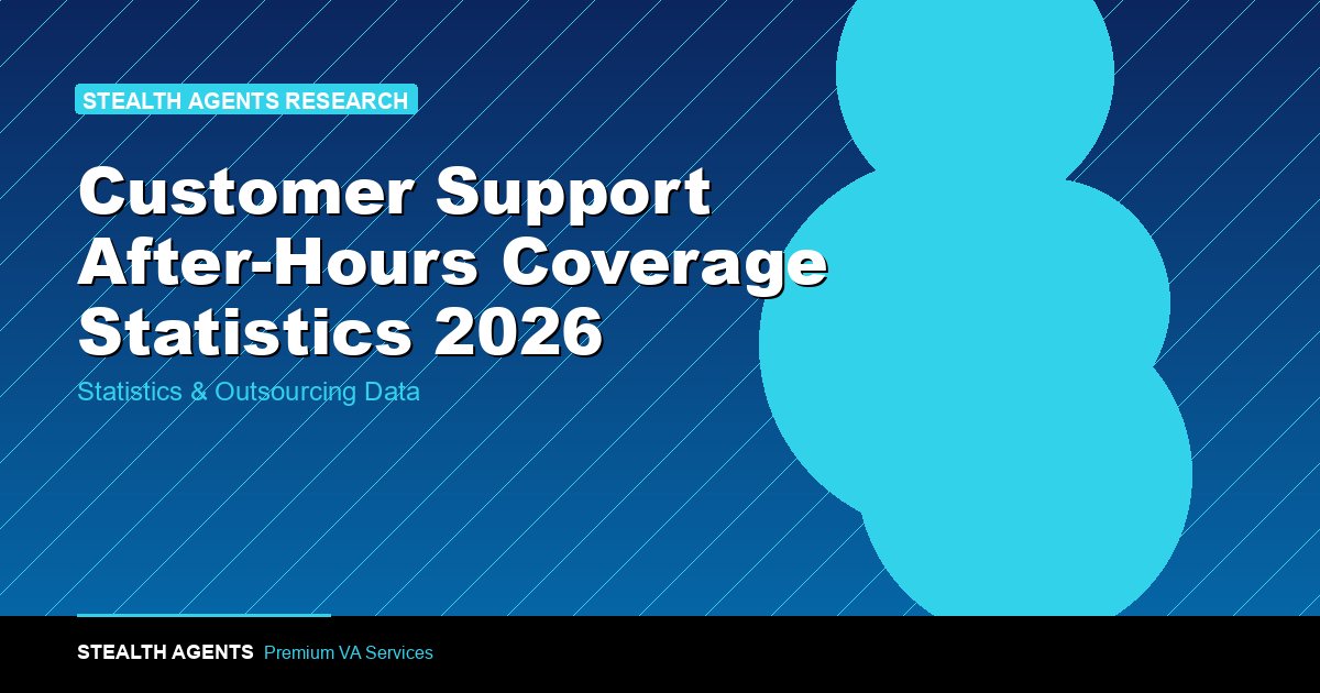 Customer Support After-Hours Coverage Statistics 2026: What the Data Says About 24/7 Expectations, Costs, and CSAT Impact