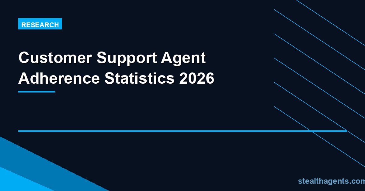 Customer Support Agent Adherence Statistics 2026: Benchmarks, Compliance Costs & QA Data