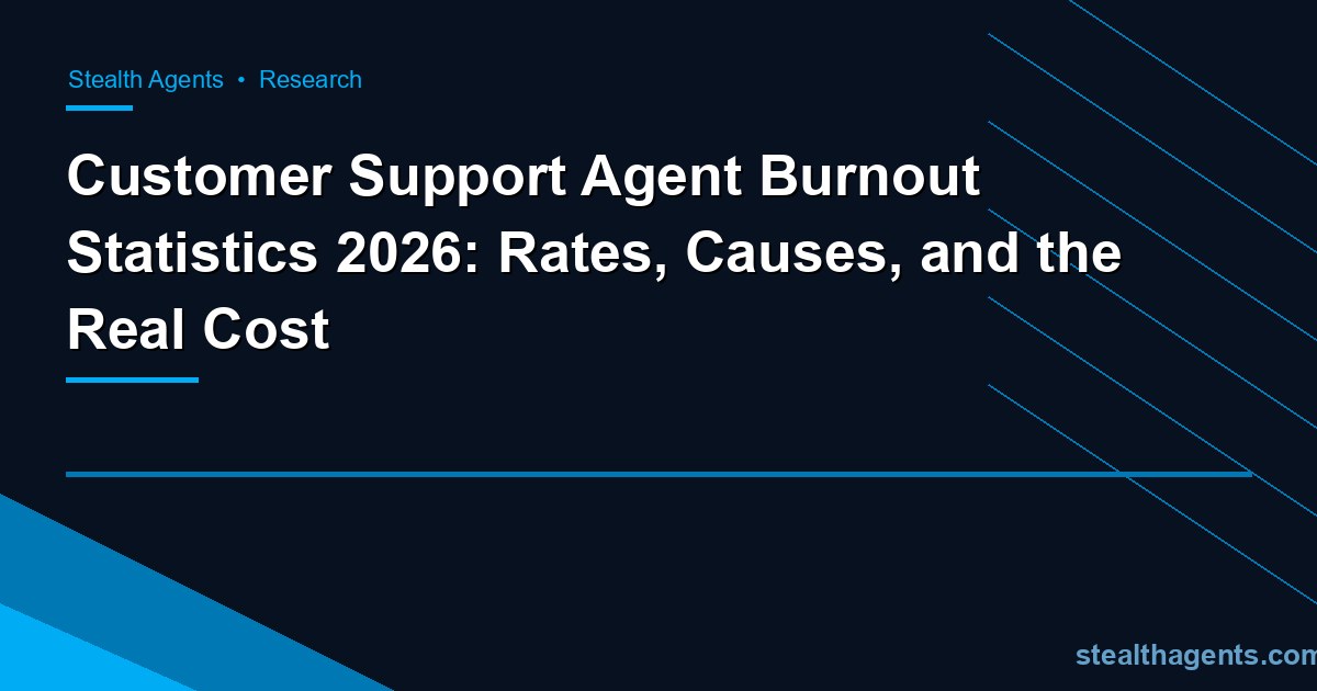 Customer Support Agent Burnout Statistics 2026: Rates, Causes, and the Real Cost