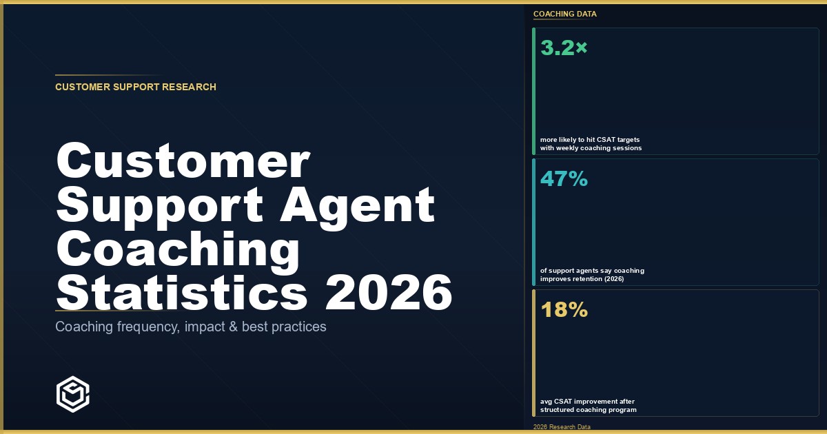 Customer support agent coaching statistics 2026: frequency, CSAT lift, and ROI benchmarks