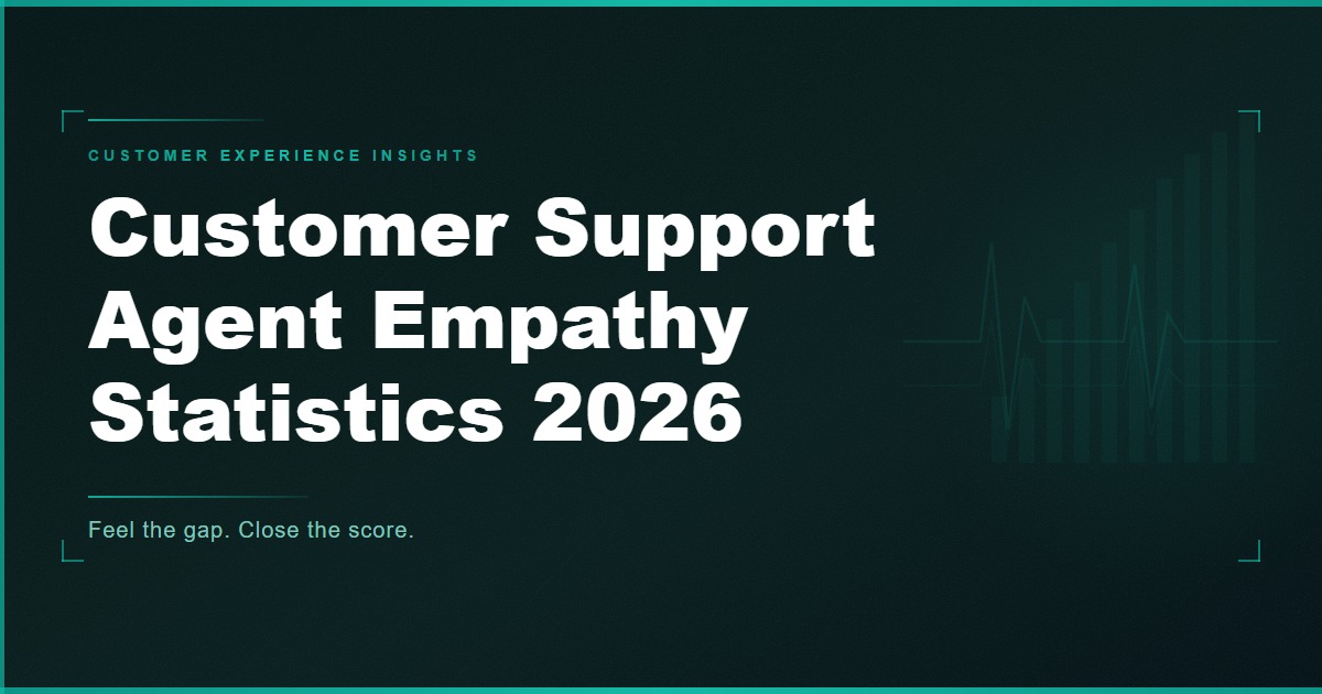 Customer Support Agent Empathy Statistics 2026: What the Data Actually Shows