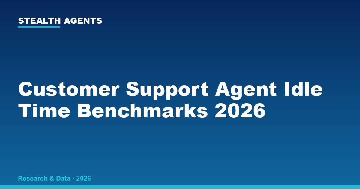 Customer Support Agent Idle Time: 2026 Benchmarks, Costs, and Recovery Data
