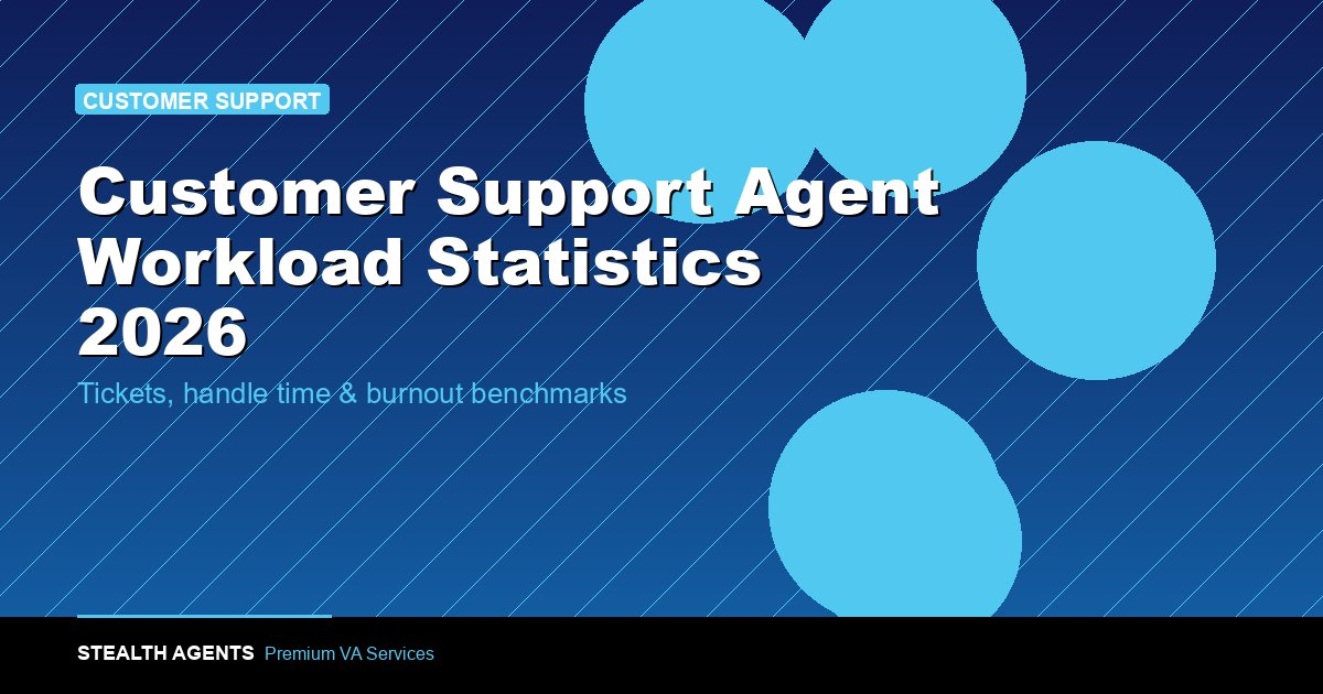 Customer Service Response Time Statistics: Benchmarks by Channel